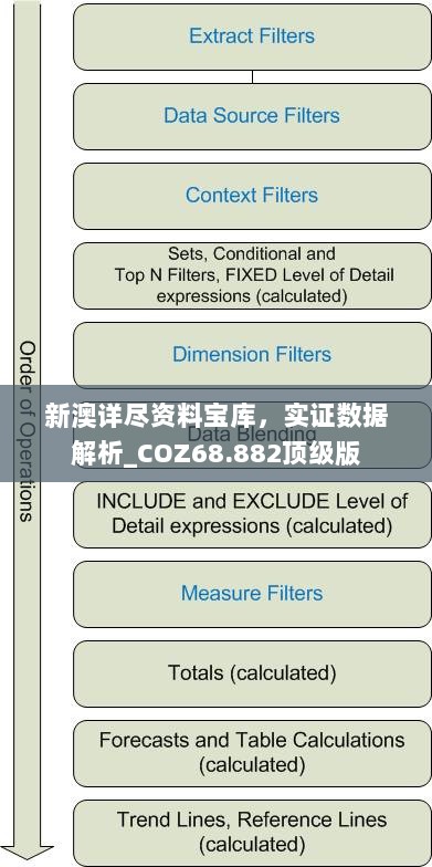 新澳详尽资料宝库，实证数据解析_COZ68.882顶级版