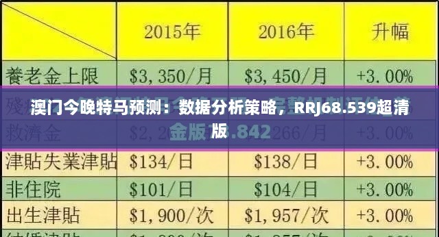 澳门今晚特马预测：数据分析策略，RRJ68.539超清版