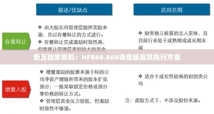 新澳独家资料：HFB68.868语音版高效执行方案