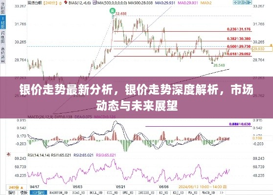 银价走势深度解析与未来市场动态展望