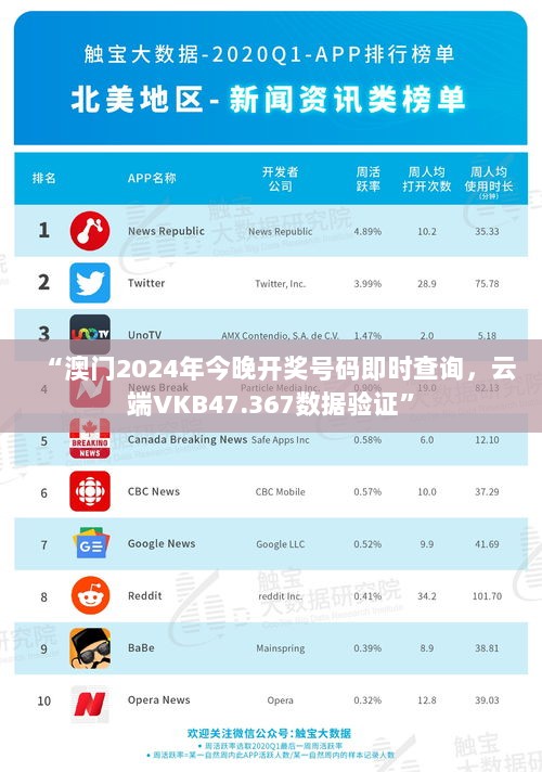 “澳门2024年今晚开奖号码即时查询，云端VKB47.367数据验证”