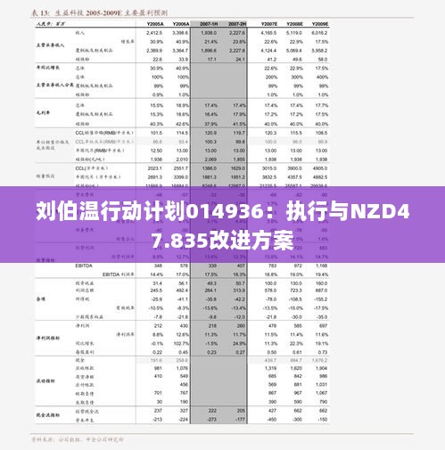 刘伯温行动计划014936：执行与NZD47.835改进方案