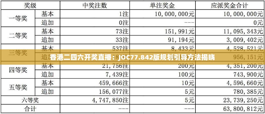 香港二四六开奖直播：JOC77.842版规划引导方法揭晓