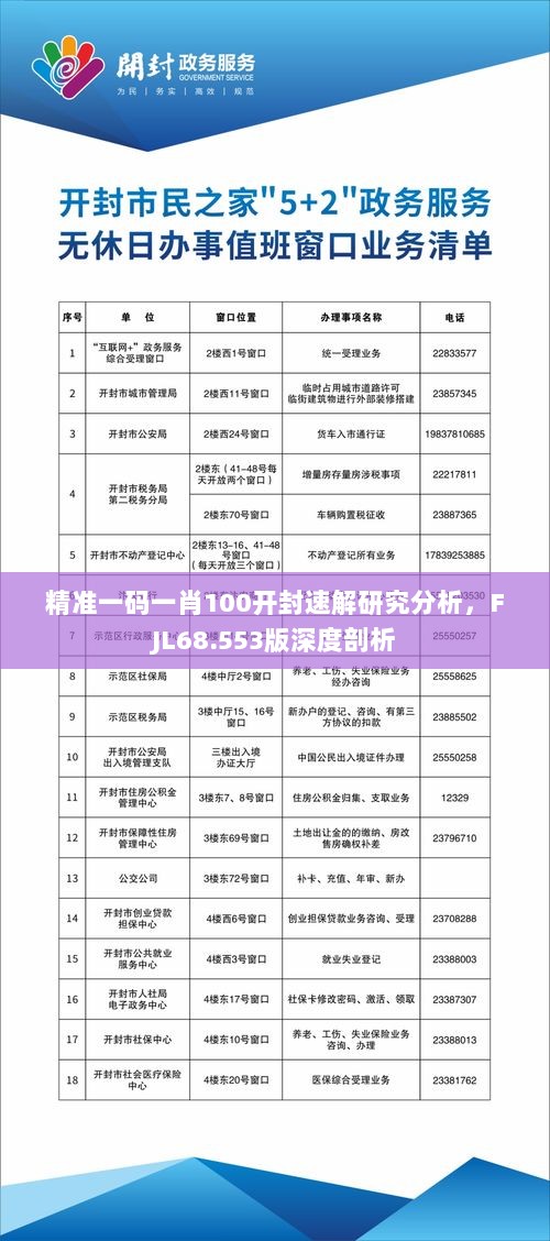 精准一码一肖100开封速解研究分析，FJL68.553版深度剖析