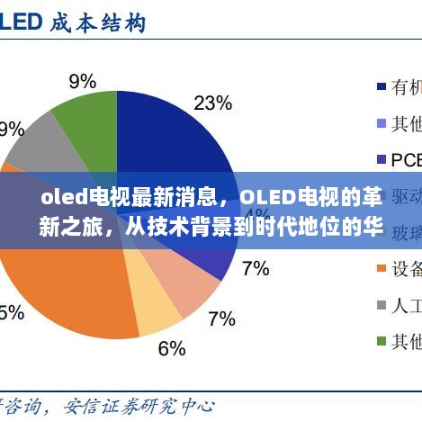 OLED电视的革新之旅，从技术背景到时代地位的华丽蜕变最新消息