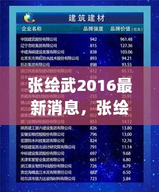 张绘武2016最新消息全面评测与介绍