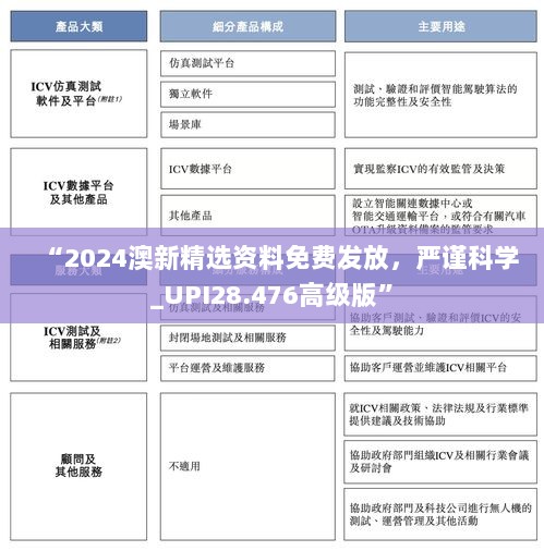 “2024澳新精选资料免费发放，严谨科学_UPI28.476高级版”