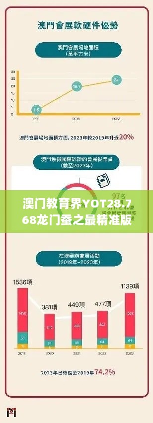 澳门教育界YOT28.768龙门蚕之最精准版