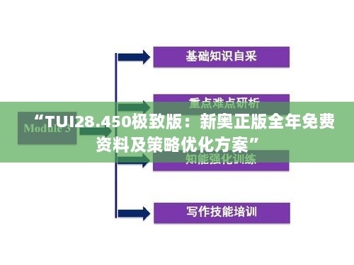 “TUI28.450极致版：新奥正版全年免费资料及策略优化方案”