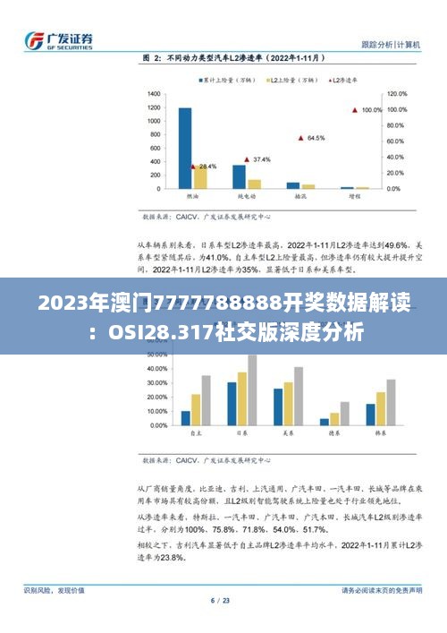 2023年澳门7777788888开奖数据解读：OSI28.317社交版深度分析