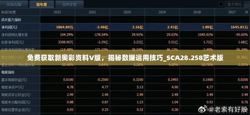 免费获取新奥彩资料V版，揭秘数据运用技巧_SCA28.258艺术版