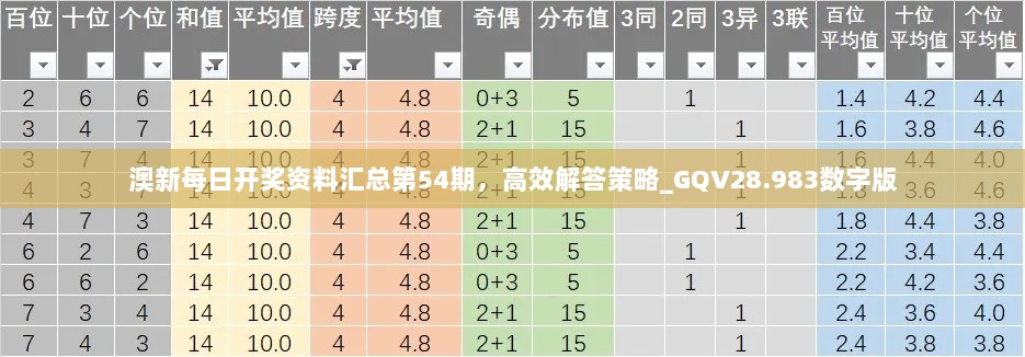 澳新每日开奖资料汇总第54期，高效解答策略_GQV28.983数字版