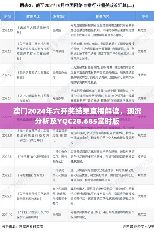 澳门2024年六开奖结果直播解读，现况分析及YQC28.685实时版