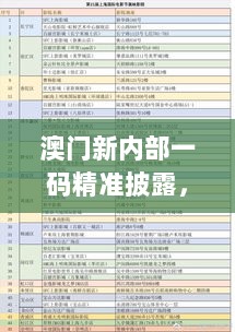 澳门新内部一码精准披露，揭秘DTB28.408家庭影院配置方案