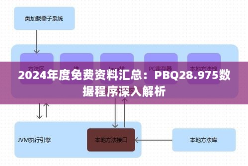 2024年度免费资料汇总：PBQ28.975数据程序深入解析