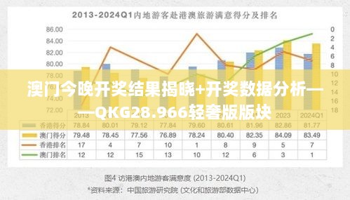 澳门今晚开奖结果揭晓+开奖数据分析——QKG28.966轻奢版版块