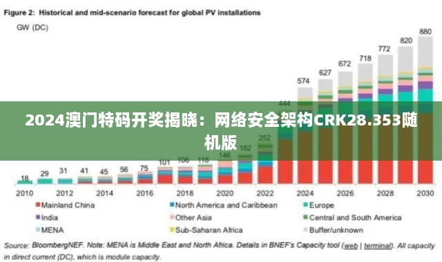 2024澳门特码开奖揭晓：网络安全架构CRK28.353随机版