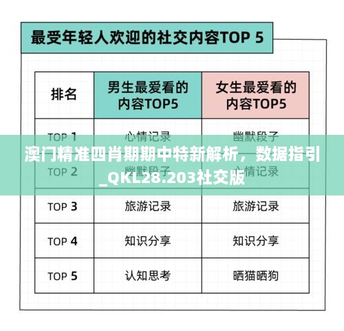 澳门精准四肖期期中特新解析，数据指引_QKL28.203社交版