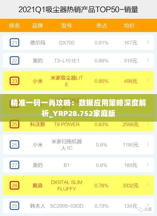 精准一码一肖攻略：数据应用策略深度解析_YRP28.752家庭版