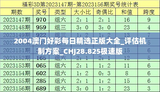 2004澳门好彩每日精选正版大全_评估机制方案_CHJ28.825极速版