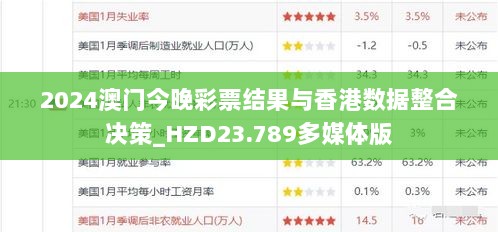 2024澳门今晚彩票结果与香港数据整合决策_HZD23.789多媒体版