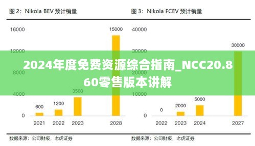 2024年度免费资源综合指南_NCC20.860零售版本讲解