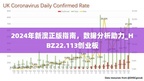 2024年新澳正版指南，数据分析助力_HBZ22.113创业板