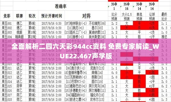 全面解析二四六天彩944cc资料 免费专家解读_WUE22.467声学版