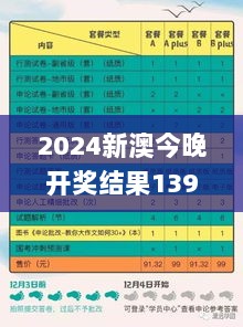 2024新澳今晚开奖结果139，定性分析清晰评估_OXM11.401灵动版本