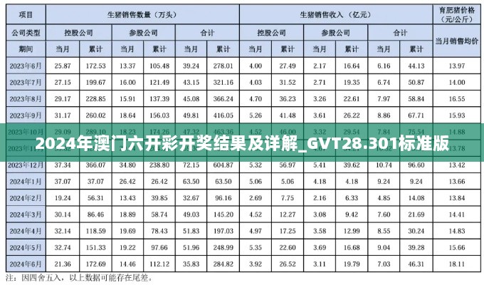 2024年澳门六开彩开奖结果及详解_GVT28.301标准版