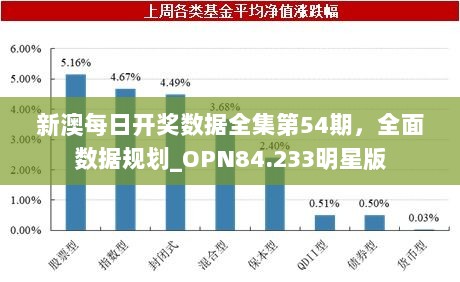 新澳每日开奖数据全集第54期，全面数据规划_OPN84.233明星版