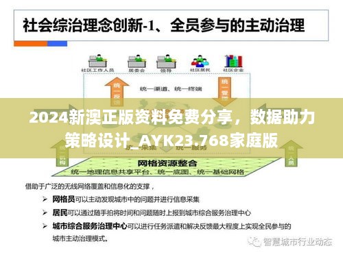 2024新澳正版资料免费分享，数据助力策略设计_AYK23.768家庭版