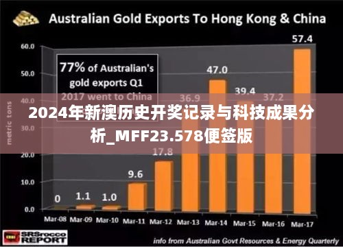2024年新澳历史开奖记录与科技成果分析_MFF23.578便签版