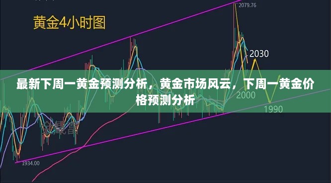 下周一黄金市场预测分析，黄金价格走势风云变幻的展望