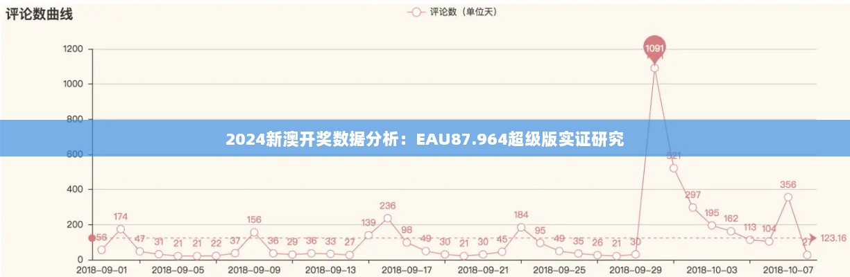 2024新澳开奖数据分析：EAU87.964超级版实证研究