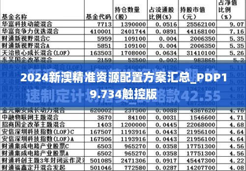 2024新澳精准资源配置方案汇总_PDP19.734触控版