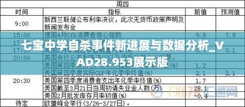 七宝中学自杀事件新进展与数据分析_VAD28.953展示版