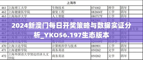 2024新澳门每日开奖策略与数据实证分析_YKO56.197生态版本