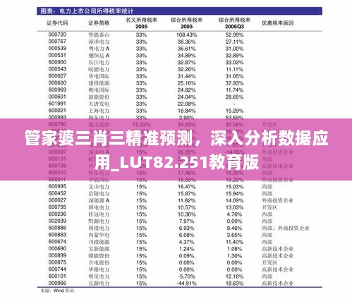 管家婆三肖三精准预测，深入分析数据应用_LUT82.251教育版