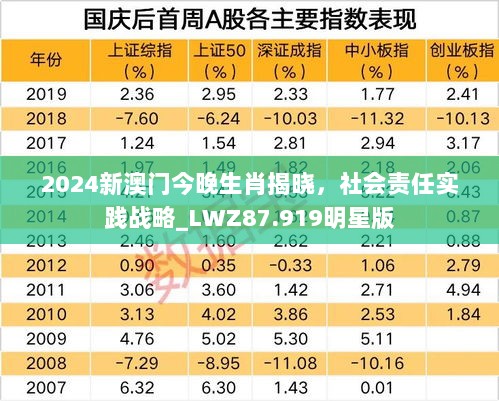 2024新澳门今晚生肖揭晓，社会责任实践战略_LWZ87.919明星版