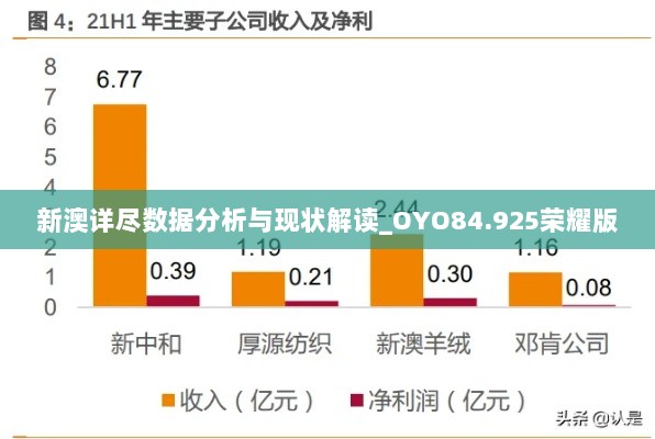 新澳详尽数据分析与现状解读_OYO84.925荣耀版