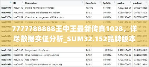 7777788888王中王最新传真1028，详尽数据实证分析_SUM32.152品牌版本