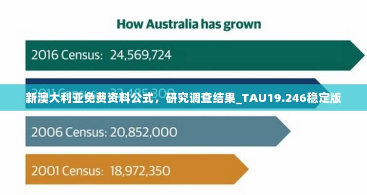 新澳大利亚免费资料公式，研究调查结果_TAU19.246稳定版