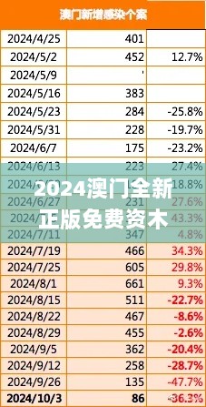 2024澳门全新正版免费资木车策略规划与数据分析_ZGL28.112机器版