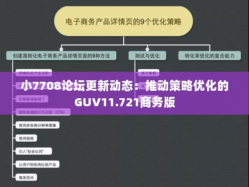 小7708论坛更新动态：推动策略优化的GUV11.721商务版