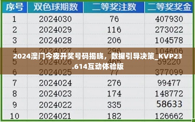 2024澳门今夜开奖号码揭晓，数据引导决策_KVP23.614互动体验版