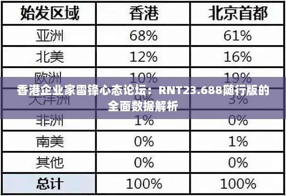 香港企业家雷锋心态论坛：RNT23.688随行版的全面数据解析