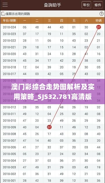 澳门彩综合走势图解析及实用策略_SJS32.781高清版
