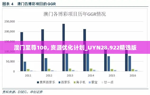 澳门至尊100, 资源优化计划_UYN28.922精选版