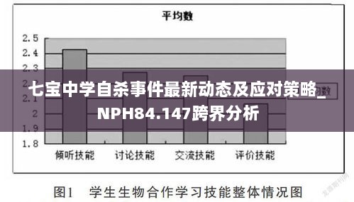 七宝中学自杀事件最新动态及应对策略_NPH84.147跨界分析